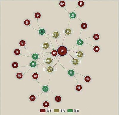 人工智能如何輔助古文字研究